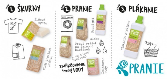TIERRA VERDE Súprava pre kompletné eko pranie (6 produktov)
